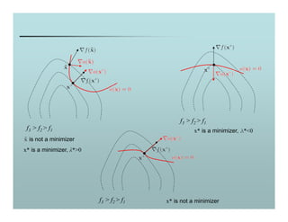 Optam Method Optim_methods.pdf