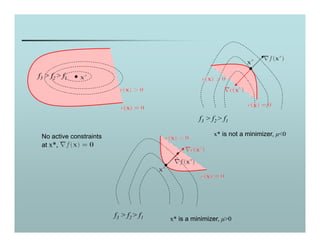 Optam Method Optim_methods.pdf
