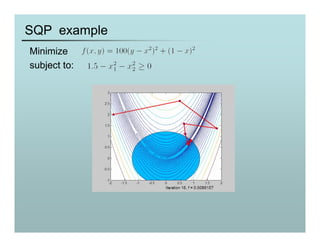 Optam Method Optim_methods.pdf