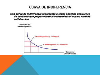 CURVA DE INDIFERENCIA
Una curva de indiferencia representa a todas aquellas decisiones
de consumo que proporcionan al consumidor el mismo nivel de
satisfacción.
 