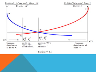 Optimo del consumidor