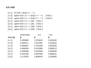 結果の概要


 [1-1] lm 関数の OLS(全データ)
 [1-2] optim 関数を用いた OLS(全データ) 、初期値 1
 [1-3] optim 関数を用いた OLS(全データ) 、初期値 2
 [2-1]   optim 関数を用いた LAV、初期値 1
 [2-2]   optim 関数を用いた LAV、初期値 2
 [3-1]   optim 関数を用いた LMS、初期値 1
 [3-2]   optim 関数を用いた LMS、初期値 2


             (Intercept)       x11    x12
 本来の値        5             2          3
 [1-1]       5.092885      1.971833   3.025425
 [1-2]       5.094411      1.971991   3.025025
 [1-3]       5.090921      1.972390   3.025526
 [2-1]       4.946654      2.013080   3.026913
 [2-2]       4.939468      2.014040   3.026640
 [3-1]       4.103185      2.097506   3.086221
 [3-2]       3.713079      1.806043   3.350095
 