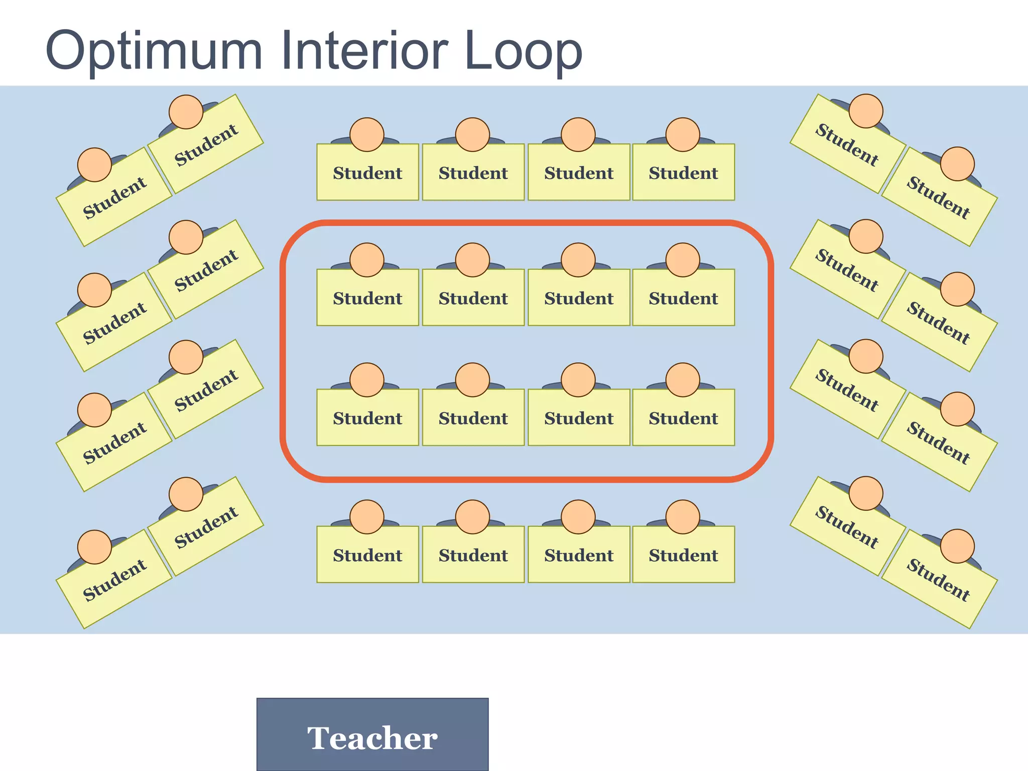 Optimum Interior Loop | PPT