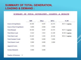 SUMMARY OF TOTAL GENERATION,
LOADING & DEMAND :
 
