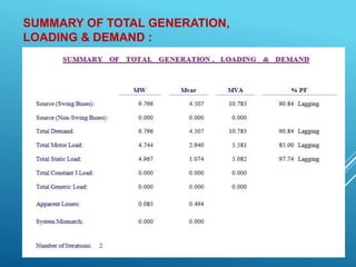 SUMMARY OF TOTAL GENERATION,
LOADING & DEMAND :
 