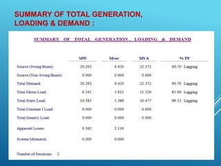 SUMMARY OF TOTAL GENERATION,
LOADING & DEMAND :
 