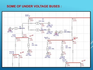 SOME OF UNDER VOLTAGE BUSES :
 