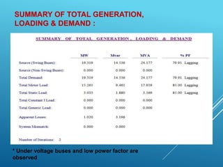SUMMARY OF TOTAL GENERATION,
LOADING & DEMAND :
* Under voltage buses and low power factor are
observed
 