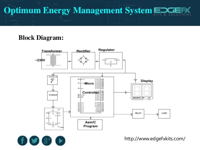 Optimum Energy Management System ac to dc bridge rectifier circuit diagram 