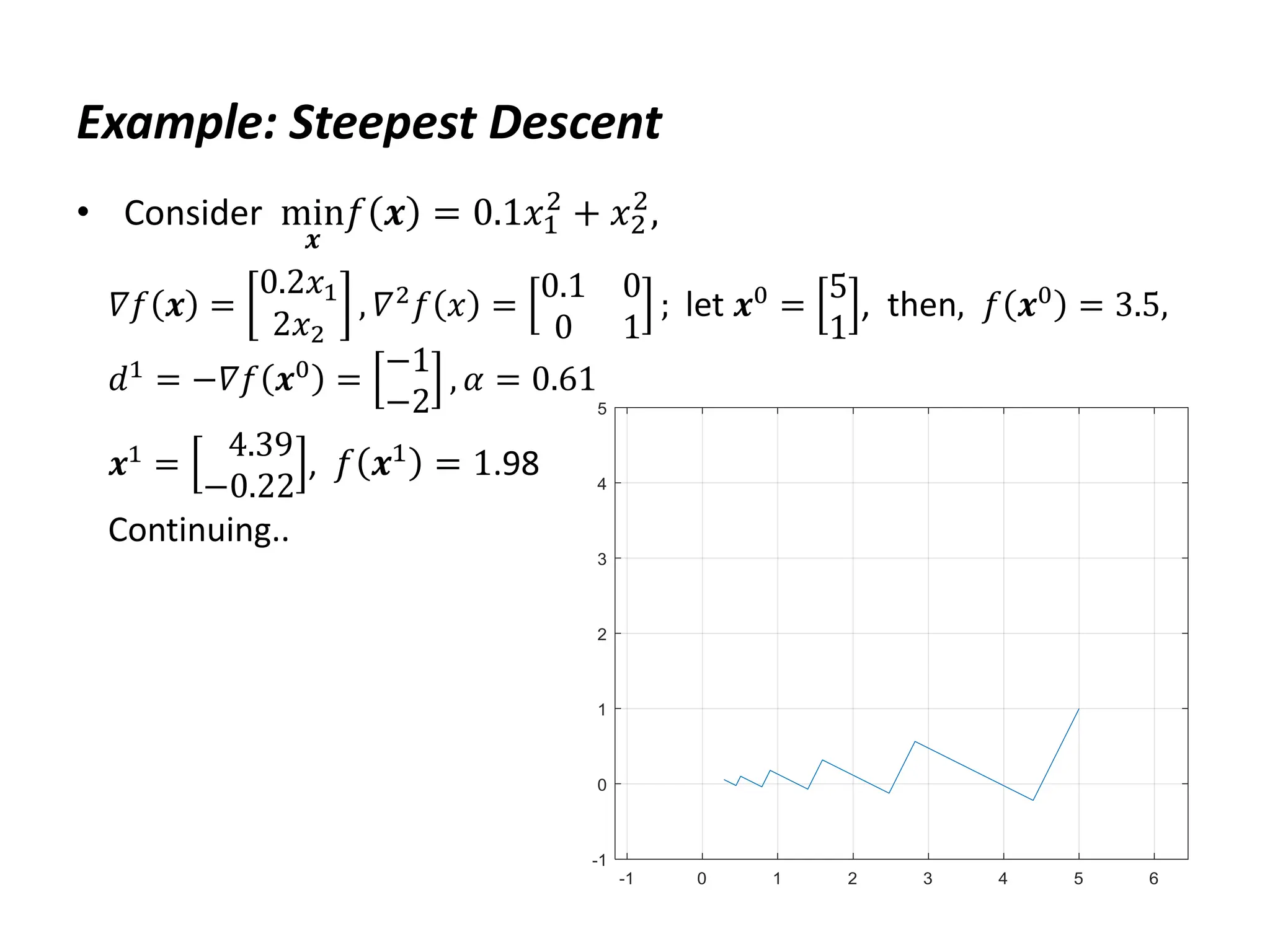 Example: Steepest Descent
• Consider min
𝒙
𝑓 𝒙 = 0.1𝑥1
2
+ 𝑥2
2
,
𝛻𝑓 𝒙 =
0.2𝑥1
2𝑥2
, 𝛻2𝑓 𝑥 =
0.1 0
0 1
; let 𝒙0 =
5
1
, then, 𝑓 𝒙0 = 3.5,
𝑑1 = −𝛻𝑓 𝒙0 =
−1
−2
, 𝛼 = 0.61
𝒙1 =
4.39
−0.22
, 𝑓 𝒙1 = 1.98
Continuing..
 