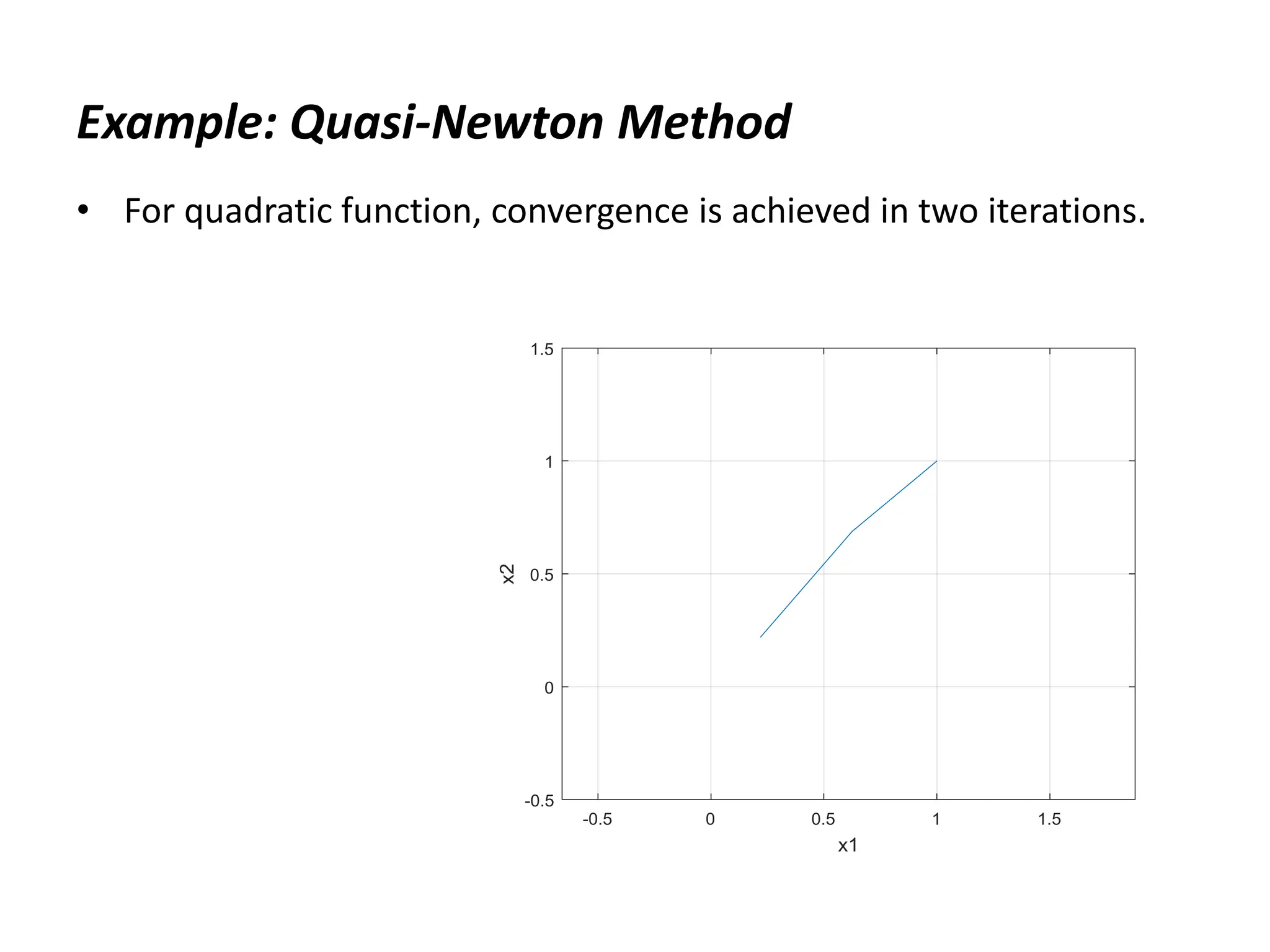 Example: Quasi-Newton Method
• For quadratic function, convergence is achieved in two iterations.
 
