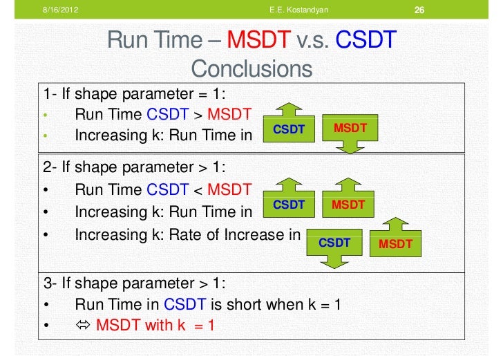 Optimum failure truncated testing strategies