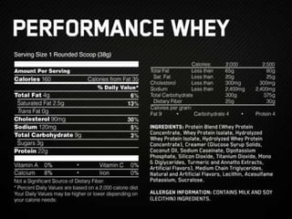 Optimum Nutrition Performance Whey