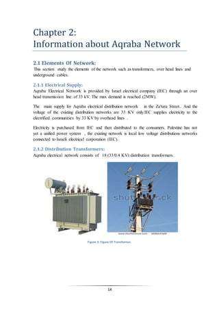 14
Chapter 2:
Information about Aqraba Network
2.1 Elements Of Network:
This section study the elements of the network such as transformers, over head lines and
underground cables.
2.1.1 Electrical Supply:
Aqraba Electrical Network is provided by Israel electrical company (IEC) through an over
head transmission line of 33 kV. The max demand is reached (2MW).
The main supply for Aqraba electrical distribution network in the Za'tara Street.. And the
voltage of the existing distribution networks are 33 KV only.IEC supplies electricity to the
electrified communities by 33 KV by overhead lines .
Electricity is purchased from IEC and then distributed to the consumers. Palestine has not
yet a unified power system , the existing network is local low voltage distributions networks
connected to Israeli electrical corporation (IEC).
2.1.2 Distribution Transformers:
Aqraba electrical network consists of 18 (33/0.4 KV) distribution transformers.
Figure 3: Figure Of Transformer.
 