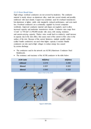 16
2.1.3 Over Head Line:
High-voltage overhead conductors are not covered by insulation. The conductor
material is nearly always an aluminium alloy, made into several strands and possibly
reinforced with steel strands. Copper was sometimes used for overhead transmission
but aluminium is lighter, yields only marginally reduced performance, and costs much
less. Overhead conductors are a commodity supplied by several companies
worldwide. Improved conductor material and shapes are regularly used to allow
increased capacity and modernize transmission circuits. Conductor sizes range from
12 mm2 to 750 mm2 (1,590,000 circular mils area), with varying resistance
and current-carrying capacity. Thicker wires would lead to a relatively small increase
in capacity due to the skin effect, that causes most of the current to flow close to the
surface of the wire. Because of this current limitation, multiple parallel cables
(called bundle conductors) are used when higher capacity is needed. Bundle
conductors are also used at high voltages to reduce energy loss caused
by corona discharge.
 The conductors used in the network are ACSR (Aluminum Conductor Steel
Reinforced).
 The resistance and reactance of the ACSR conductor in the table below:
ACSR Cable R(Ω/Km) X(Ω/Km)
120mm2 0.219 0.269
95mm2 0.301 0.322
50mm2 0.543 0.333
Table 3: R & X of the ACSR.
Figure 4: ACSR Cable.
 