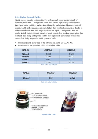 17
2.1.4 Under Ground Cable :
Electric power can also be transmitted by underground power cables instead of
overhead power lines. Underground cables take up less right-of-way than overhead
lines, have lower visibility, and are less affected by bad weather. However, costs of
insulated cable and excavation are much higher than overhead construction. Faults in
buried transmission lines take longer to locate and repair. Underground lines are
strictly limited by their thermal capacity, which permits less overload or re-rating than
overhead lines. Long underground cables have significant capacitance, which may
reduce their ability to provide useful power to loads.
 The underground cable used in the network are XLPE Cu ,XLPE Al .
 The resistance and reactance of XLPE in below tables.
XLPE CU R(Ω/Km) X(Ω/Km)
240mm2 0.754 0.109
120mm2 0.196 0.117
95mm2 0.41 0.121
50mm2 0.387 0.138
Table 4: R & X of XLPE CU.
XLPE AL R(Ω/Km) X(Ω/Km)
95mm2 0.32 0.542
Table 5: R & X of XLPE AL.
Figure 5:XLPE Cable.
 