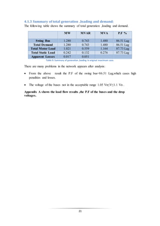 21
4.1.3 Summary of total generation ,loading and demand:
The following table shows the summary of total generation ,loading and demand.
MW MVAR MVA P.F %
Swing Bus 1.280 0.743 1.480 86.51 Lag
Total Demand 1.280 0.743 1.480 86.51 Lag
Total Motor Load 1.021 0.559 1.164 87.73 Lag
Total Static Load 0.242 0.132 0.276 87.73 Lag
Apparent Losses 0.017 0.051
Table 9: Summary of generation ,loading in original maximum case.
There are many problems in the network appears after analysis:
 From the above result the P.F of the swing bus=86.51 Lag,which cases high
penalities and losses.
 The voltage of the buses not in the acceptable range 1.05 Vn≤V≤1.1 Vn .
Appendix A shows the load flow results ,the P.F of the buses and the drop
voltages.
 