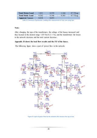 26
Total Motor Load 1.021 0.559 1.164 87.73Lag
Total Static Load 0.262 0.146 0.303 87.73Lag
Apparent Losses 0.018 0.053
Table 15: Summary of generation ,loading after improvement of max case using taps .
Note:
After changing the taps of the transformers the voltage of the busses increased and
they located in the desired range 1.05 Vn≤V≤1.1 Vn, and the transformers the losses
in the network decrease and the total current decrease .
Appendix B shows the load flow results and the P.F of the buses.
The following figure show a part of power flow in the network.
Figure 8: A part of power flow for the network after increase the tap in max.
 