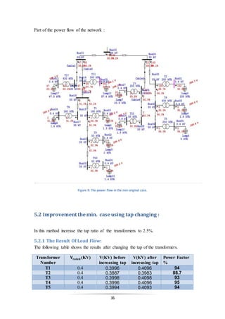 36
Part of the power flow of the network :
Figure 9: The power flow in the min original case.
5.2 Improvement the min. case using tap changing :
In this method increase the tap ratio of the transformers to 2.5%.
5.2.1 The Result Of Load Flow:
The following table shows the results after changing the tap of the transformers.
Power Factor
%
V(KV) after
increasing tap
V(KV) before
increasing tap
𝐕𝐫𝐚𝐭𝐞𝐝 (KV)Transformer
Number
940.40960.39960.4T1
88.70.39830.38870.4T2
930.40980.39980.4T3
950.40960.39960.4T4
940.40930.39940.4T5
 