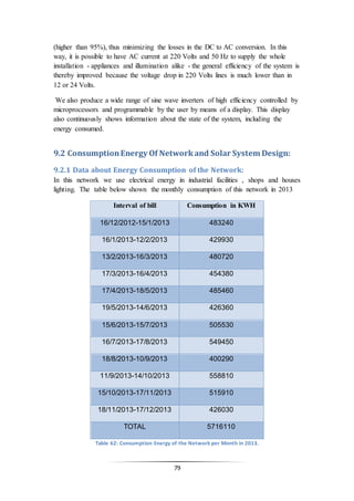 79
(higher than 95%), thus minimizing the losses in the DC to AC conversion. In this
way, it is possible to have AC current at 220 Volts and 50 Hz to supply the whole
installation - appliances and illumination alike - the general efficiency of the system is
thereby improved because the voltage drop in 220 Volts lines is much lower than in
12 or 24 Volts.
We also produce a wide range of sine wave inverters of high efficiency controlled by
microprocessors and programmable by the user by means of a display. This display
also continuously shows information about the state of the system, including the
energy consumed.
9.2 ConsumptionEnergy Of Networkand Solar System Design:
9.2.1 Data about Energy Consumption of the Network:
In this network we use electrical energy in industrial facilities , shops and houses
lighting. The table below shown the monthly consumption of this network in 2013
Interval of bill Consumption in KWH
16/12/2012-15/1/2013 483240
16/1/2013-12/2/2013 429930
13/2/2013-16/3/2013 480720
17/3/2013-16/4/2013 454380
17/4/2013-18/5/2013 485460
19/5/2013-14/6/2013 426360
15/6/2013-15/7/2013 505530
16/7/2013-17/8/2013 549450
18/8/2013-10/9/2013 400290
11/9/2013-14/10/2013 558810
15/10/2013-17/11/2013 515910
18/11/2013-17/12/2013 426030
TOTAL 5716110
Table 62: Consumption Energy of the Network per Month in 2013.
 