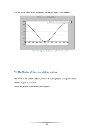 87
And the below curve shows the Optimal Inclination angle for each month:
9.3 The Designof the solar stationsystem :
The Power of this station = 580kw, and we will use two program to design this station .
The first program is PV system .
The second program is power-one(aurora designer)
Figure 34: Optimal Inclination angle for each month .
 