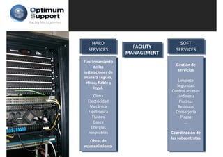 Facility Management




                         HARD                                SOFT
                                             FACILITY 
                        SERVICES                           SERVICES
                                           MANAGEMENT
                      Funcionamiento 
                                                           Gestión de 
                            de las 
                                                            servicios
                      instalaciones de 
                      manera segura, 
                                                             Limpieza
                       eficaz, fiable y 
                                                            Seguridad
                                                               g
                            legal.
                            l l
                                                         Control accesos
                            Clima                           Jardinería
                        Electricidad                         Piscinas
                         Mecánica                            Residuos
                        Electrónica                        Conserjería
                           Fluidos                            Plagas
                            Gases                                ...
                          Energías 
                        renovables                       Coordinación de 
                                                         las subcontratas
                        Obras de 
                          b d
                      mantenimiento
 