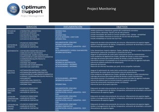 Project Monitoring
                    Project Management




                          SERVICIOS                                     DOCUMENTACIÓN                                                            OBJETIVOS
ESTUDIO DE          PARÁMETROS URBANÍSTICOS                   INFORME FINAL                                Análisis parámetros urbanísticos, gestión del cumplimiento normativo
SOLARES             ESTUDIO DE MERCADO                        INFORME                                      Estudio oferta y demanda. Fijación ciclo de vida producto
                    DEFINICIÓN DE PRODUCTO                    INFORME FINAL                                Estudio necesidades del cliente en función variables coste – tiempo ‐ rentabilidad
                    ESTUDIO DE INVERSIÓN
                    ESTUDIO DE INVERSIÓN                      PLAN DE INVERSIÓN  CASH FLOW
                                                              PLAN DE INVERSIÓN – CASH FLOW                                                                                p
                                                                                                           Estudio necesidades inversoras en función de ciclo de vida del producto
                    ESTUDIO DE RENTABILIDAD                   INFORME FINAL                                Estudio rentabilidad en función del Cash Flow

                    PLIEGO DE CONDICIONES                     DOCUMENTACIÓN  CONCURSO                      Elaboración de toda la documentación de concurso. Afianzamiento de aspectos legales
LICITACIÓN DE       ANÁLISIS DE OFERTAS                       INFORME COMPARATIVO                          Análisis y homogenización de ofertas. Comparativo, estimación de temeridad y conclusión
PROYECTO            REVISIÓN DE CONTRATOS                     CONTRATACIÓN, AVALES ,GARANTÍAS – RESP.      Afianzamiento de aspectos legales
                                                              CIVIL
ANTEPROYECTO        DEFINICIÓN PARÁMETROS INICIALES           ACTA LANZAMIENTO Y APROB. PLAN MAESTRO       Evitar desviaciones respecto objetivos  fijados, pérdidas de tiempo y costes improductivos
                    ANÁLISIS ESTUDIO GEOTÉCNICO               INFORME GEOTÉCNICO                           Optimización sistema de cimentación y contención de tierras
                    OPTIMIZACIÓN  DISEÑO CONSTRUCTIVO                                                      Asegurar la optimización de costes tanto constructivos como de mantenimiento
                    VERIFICACIÓN DE CUMPLIMIENTO NORMATIVA                                                 Evitar problemas de legalizaciones finales, pérdidas de tiempo y costes improductivos
                    COORDINACIÓN EQUIPO PROYECTO                                                           Liderazgo del proceso para evitar pérdidas de tiempo y costes improductivos
                    SEGUIMIENTO                               ACTAS REUNIONES                              Información puntual a la propiedad con el compromiso de todos los agentes implicados
                    INFORME PRELIMINAR                        INFORME DE ANTEPROYECTO
                                                              INFORME DE ANTEPROYECTO                      Informe de auditoría preliminar de anteproyecto
                                                                                                           Informe de a ditoría preliminar de antepro ecto
                    GESTIÓN CON AYUNTAMIENTOS                 ACTAS REUNIONES – INFORMES                   Obtención de licencias
                    GESTIÓN CON COMPAÑÍAS                     ACTAS REUNIONES – INFORMES                   Obtención de informes favorables por parte  de las compañías implicadas

PROYECTO            OPTIMIZACIÓN MATERIALES / COSTES                                                       Asegurar la optimización de costes tanto constructivos como de mantenimiento
EJECUTIVO           OPTIMIZACIÓN DISEÑO CONSTRUCTIVO                                                       Optimización de costes tanto constructivos como de mantenimiento
                    VERIFICACIÓN DE CUMPLIMIENTO NORMATIVA
                    VERIFICACIÓN DE CUMPLIMIENTO NORMATIVA                                                 Evitar problemas de legalizaciones finales, pérdidas de tiempo y costes improductivos
                                                                                                           Evitar problemas de legalizaciones finales pérdidas de tiempo y costes improductivos
                    LIDERAJE Y COORDINACIÓN EQUIPO PROYECTO                                                Liderazgo del proceso para evitar pérdidas de tiempo y costes improductivos
                    SEGUIMIENTO                               ACTAS REUNIONES – INFORMES                   Información puntual a la propiedad con el compromiso de todos los agentes implicados
                    AUDITORÍA FINAL PROYECTO                  INFORME DE AUDITORÍA                         Informe de auditoría para la correcta licitación y posterior ejecución
                    SEGUIMIENTO CORRECCIONES                                                               Control de correcciones necesarias previas a la licitación
                    INFORME FINAL                             INFORME FINAL                                Informe de cierre de proyecto ejecutivo

LICITACIÓN          PLIEGO DE CONDICIONES                     DOCUMENTACIÓN  CONCURSO                      Elaboración de toda la documentación de concurso. Afianzamiento de aspectos legales
DIRECCIÓN           ANÁLISIS DE OFERTAS                       INFORME COMPARATIVO                          Análisis y homogenización de ofertas. Comparativo, estimación de temeridad y conclusión
OBRA                REVISIÓN DE CONTRATOS                     CONTRATACIÓN, AVALES ,GARANTÍAS – RESP.      Afianzamiento de aspectos legales
                                                              CIVIL
LICITACIÓN          PLIEGO DE CONDICIONES                     DOCUMENTACIÓN  CONCURSO                      Elaboración de toda la documentación de concurso. Afianzamiento de aspectos legales
COORDINACIÓN        ANÁLISIS DE OFERTAS                       INFORME COMPARATIVO                          Análisis y homogenización de ofertas. Comparativo, estimación de temeridad y conclusión
SEG Y SALUD               Ó
                    REVISIÓN DE CONTRATOS                     CONTRATACIÓN, AVALES ,GARANTÍAS – RESP. 
                                                                        Ó                 Í                Afianzamiento de aspectos legales
                                                              CIVIL
LICITACIÓN LAB .    PLIEGO DE CONDICIONES                     DOCUMENTACIÓN  CONCURSO                      Elaboración de toda la documentación de concurso. Afianzamiento de aspectos legales
CONTROL             ANÁLISIS DE OFERTAS                       INFORME COMPARATIVO                          Análisis y homogenización de ofertas. Comparativo, estimación de temeridad y conclusión
CALIDAD             REVISIÓN DE CONTRATOS                     CONTRATACIÓN, AVALES ,GARANTÍAS – RESP.      Afianzamiento de aspectos legales
                                                              CIVIL
 