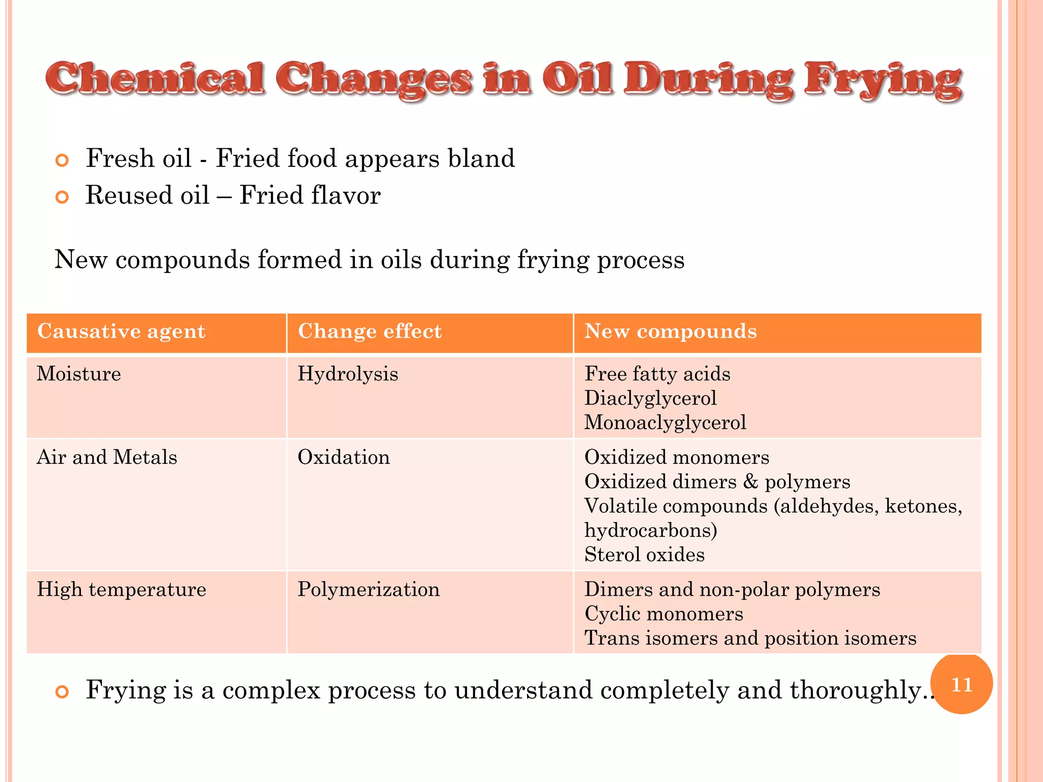  Fresh oil - Fried food appears bland
 Reused oil – Fried flavor
New compounds formed in oils during frying process
 Frying is a complex process to understand completely and thoroughly.. 11
Causative agent Change effect New compounds
Moisture Hydrolysis Free fatty acids
Diaclyglycerol
Monoaclyglycerol
Air and Metals Oxidation Oxidized monomers
Oxidized dimers & polymers
Volatile compounds (aldehydes, ketones,
hydrocarbons)
Sterol oxides
High temperature Polymerization Dimers and non-polar polymers
Cyclic monomers
Trans isomers and position isomers
 