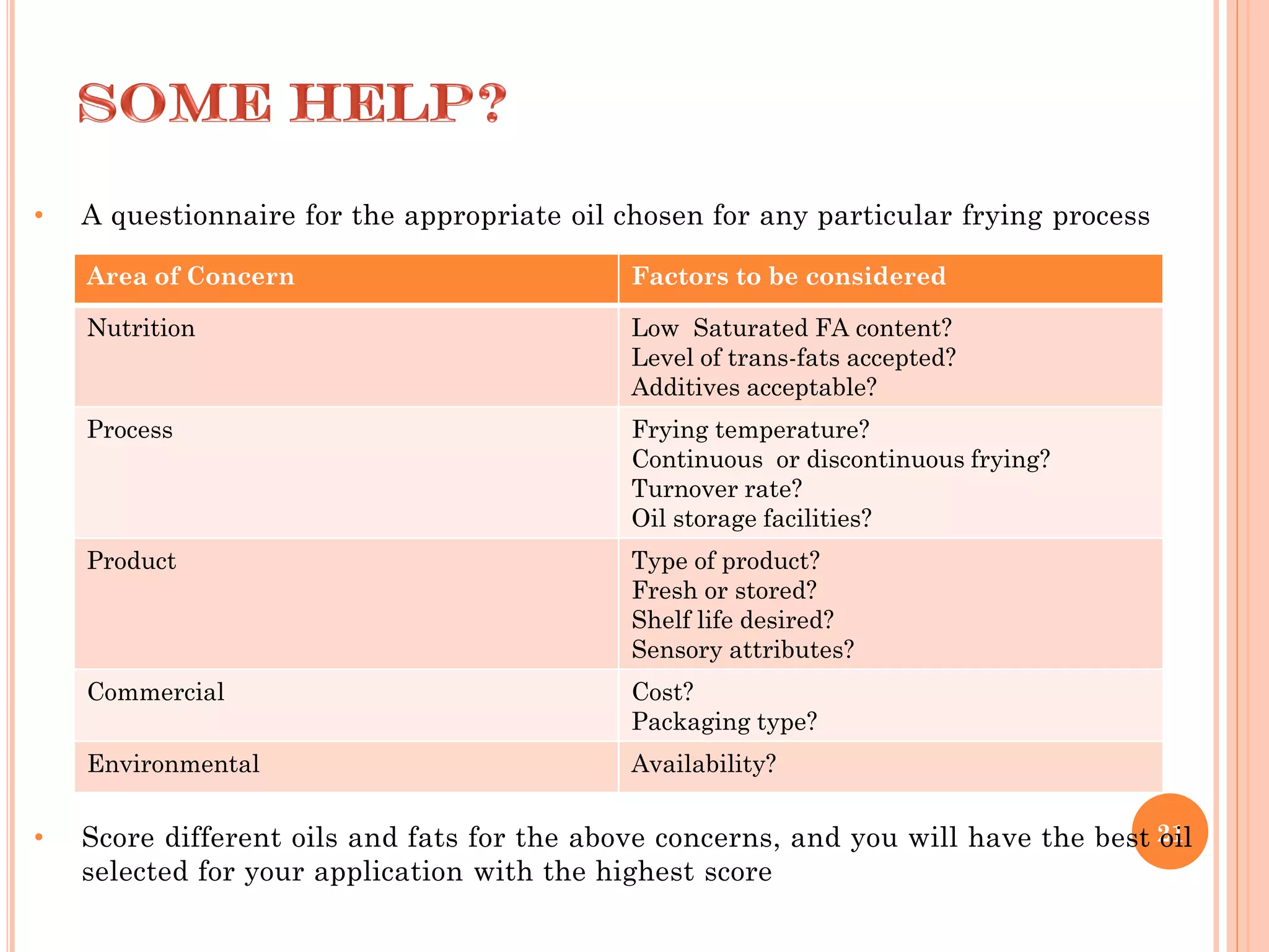 21
• A questionnaire for the appropriate oil chosen for any particular frying process
• Score different oils and fats for the above concerns, and you will have the best oil
selected for your application with the highest score
Area of Concern Factors to be considered
Nutrition Low Saturated FA content?
Level of trans-fats accepted?
Additives acceptable?
Process Frying temperature?
Continuous or discontinuous frying?
Turnover rate?
Oil storage facilities?
Product Type of product?
Fresh or stored?
Shelf life desired?
Sensory attributes?
Commercial Cost?
Packaging type?
Environmental Availability?
 
