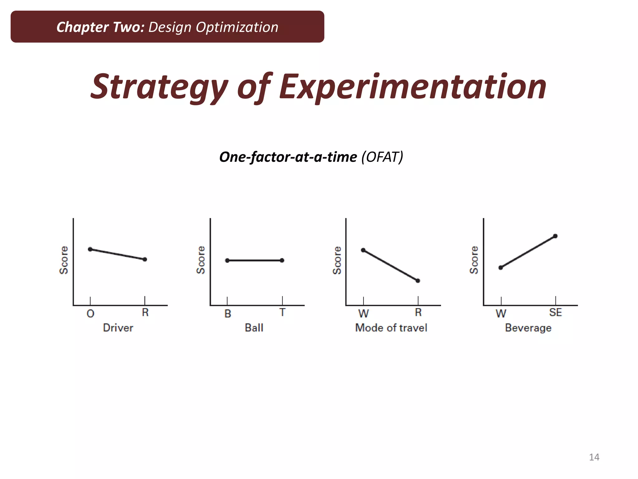 14
One-factor-at-a-time (OFAT)
Chapter Two: Design Optimization
Strategy of Experimentation
 