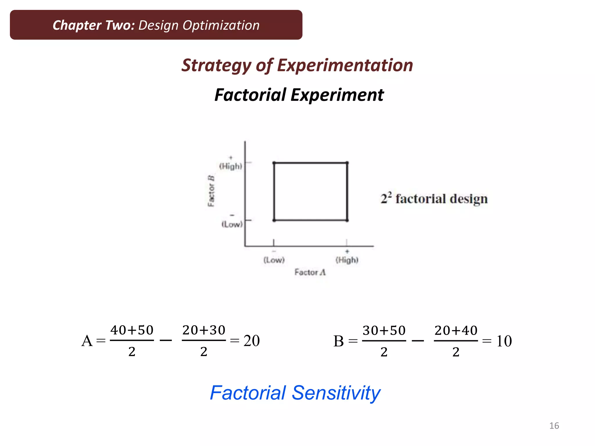 16
Factorial Experiment
Chapter Two: Design Optimization
Strategy of Experimentation
A =
40+50
2
−
20+30
2
= 20 B =
30+50
2
−
20+40
2
= 10
Factorial Sensitivity
 