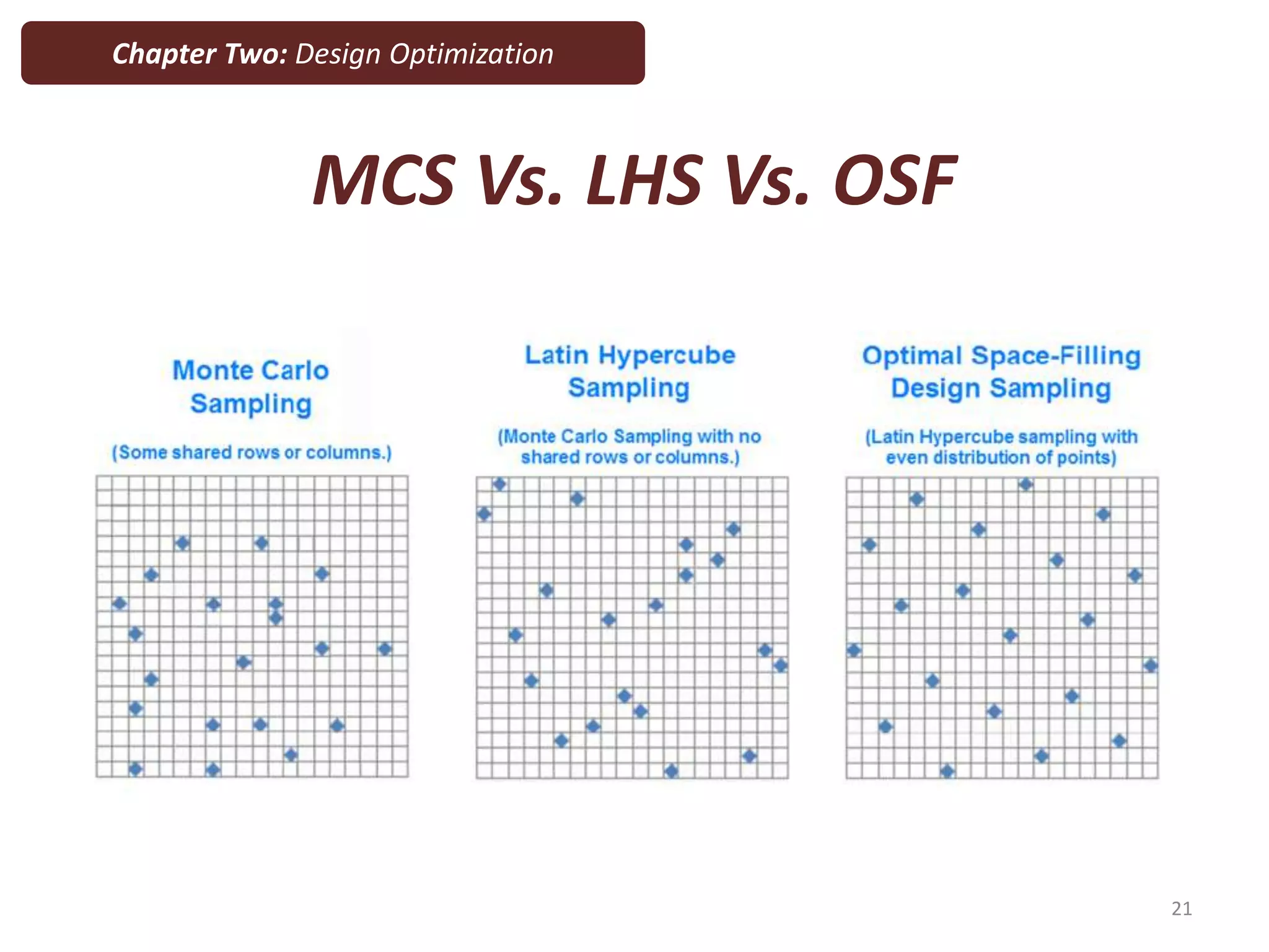Chapter Two: Design Optimization
MCS Vs. LHS Vs. OSF
21
 
