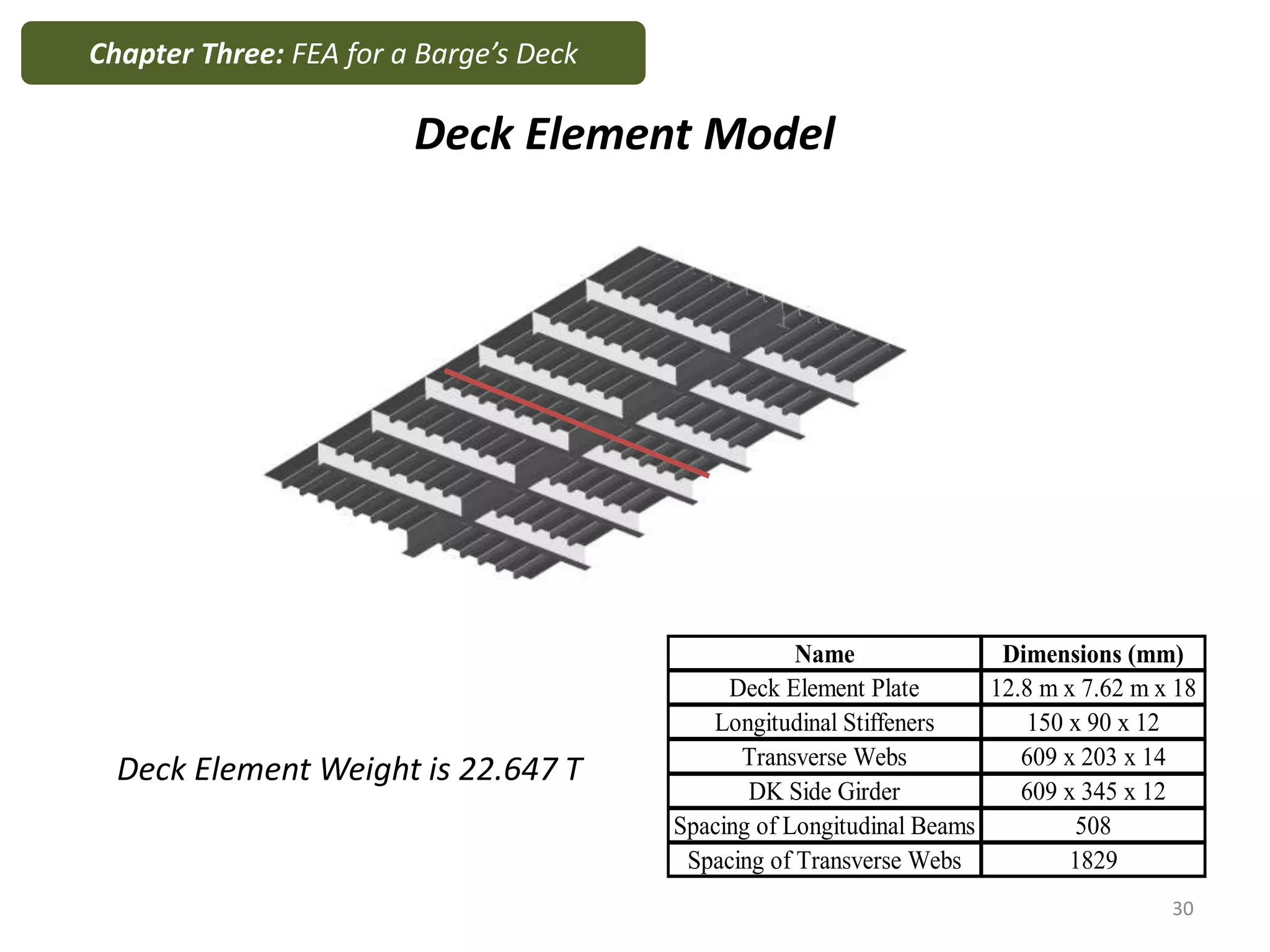 Deck Element Model
Name Dimensions (mm)
Deck Element Plate 12.8 m x 7.62 m x 18
Longitudinal Stiffeners 150 x 90 x 12
Transverse Webs 609 x 203 x 14
DK Side Girder 609 x 345 x 12
Spacing of Longitudinal Beams 508
Spacing of Transverse Webs 1829
Deck Element Weight is 22.647 T
Chapter Three: FEA for a Barge’s Deck
30
 