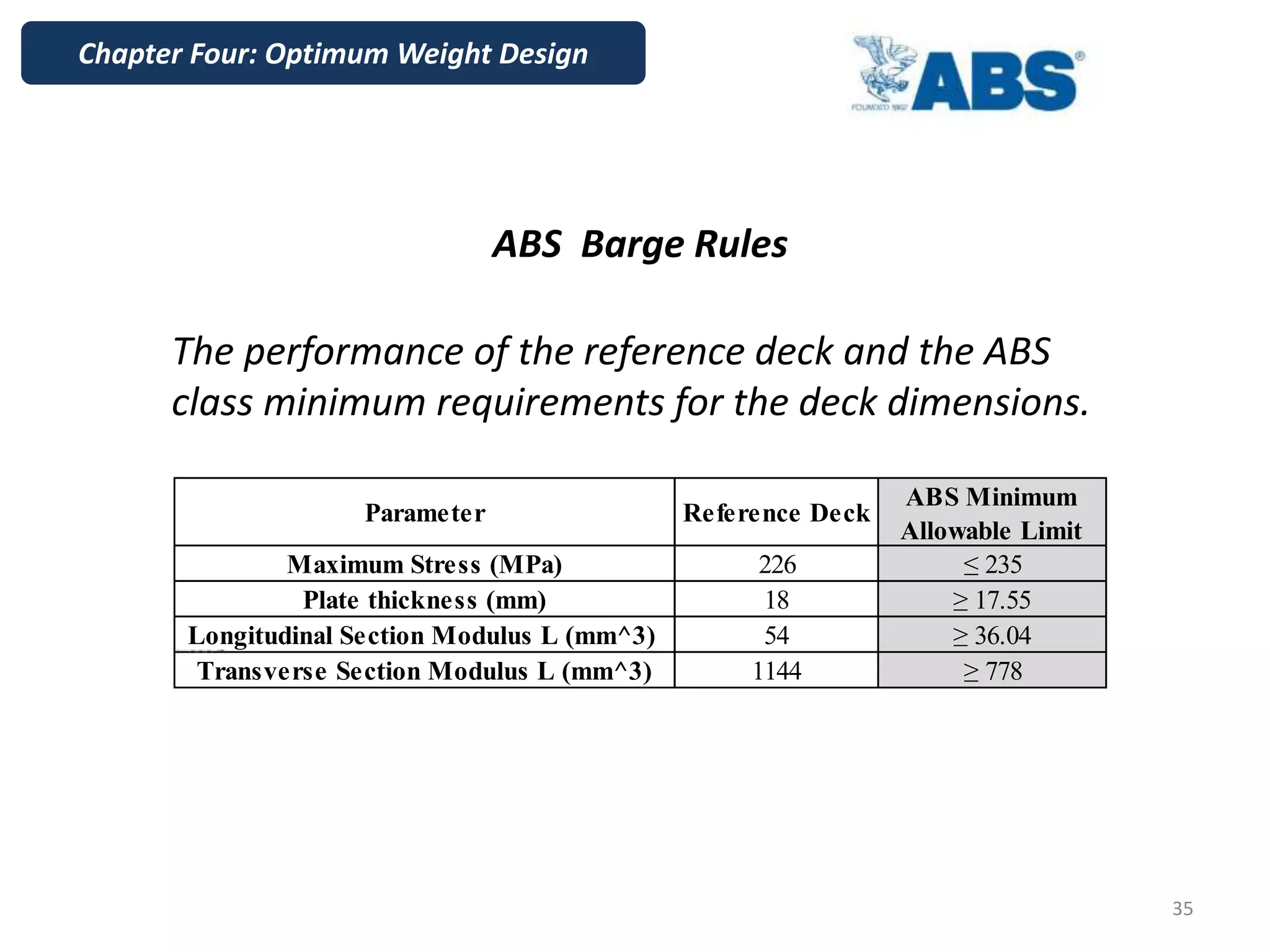 ABS Barge Rules
The performance of the reference deck and the ABS
class minimum requirements for the deck dimensions.
Chapter Four: Optimum Weight Design
35
Parameter Reference Deck
ABS Minimum
Allowable Limit
Maximum Stress (MPa) 226 ≤ 235
Plate thickness (mm) 18 ≥ 17.55
Longitudinal Section Modulus L (mm^3) 54 ≥ 36.04
Transverse Section Modulus L (mm^3) 1144 ≥ 778
 