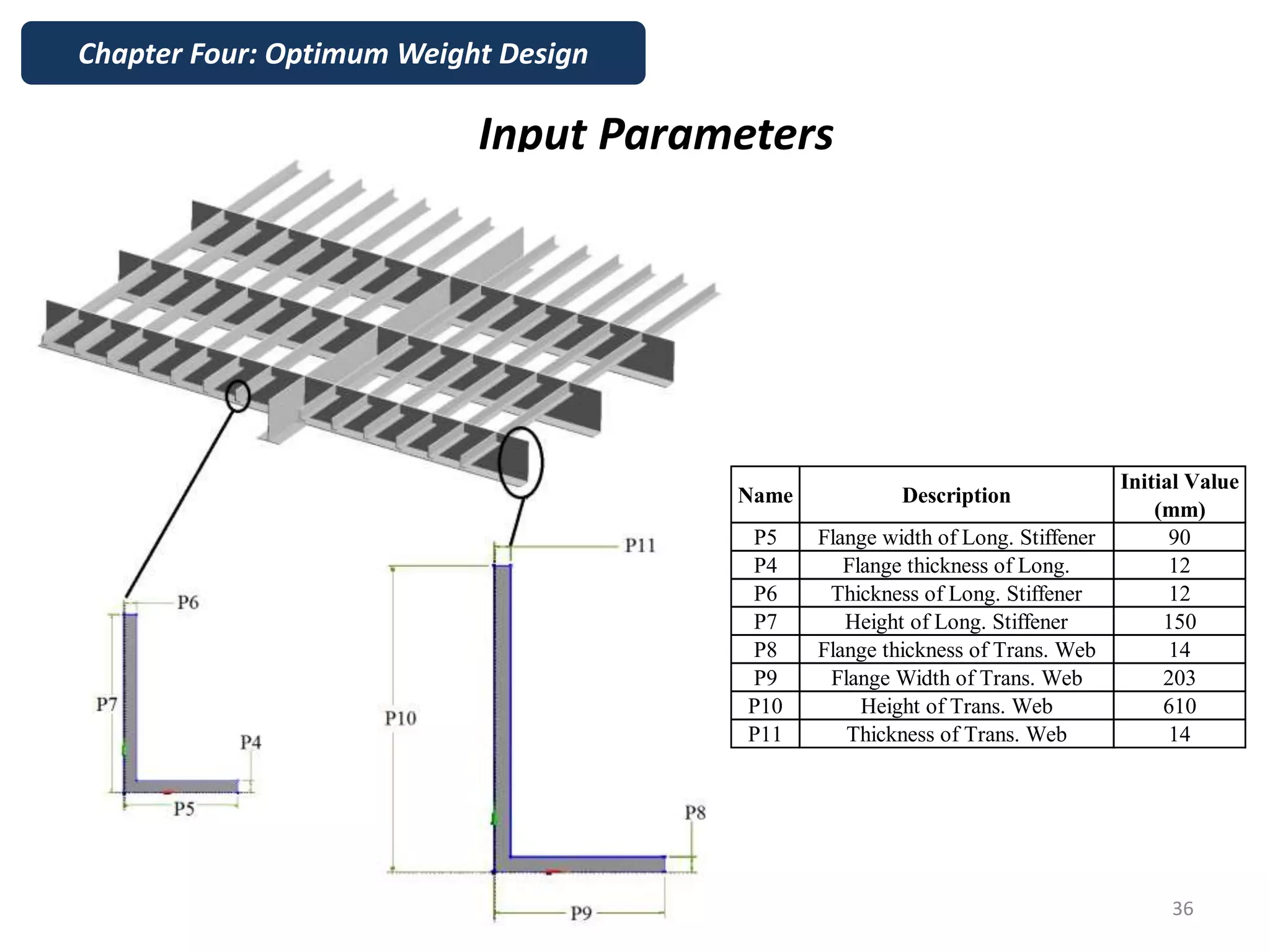 Input Parameters
Name Description
Initial Value
(mm)
P5 Flange width of Long. Stiffener 90
P4 Flange thickness of Long. 12
P6 Thickness of Long. Stiffener 12
P7 Height of Long. Stiffener 150
P8 Flange thickness of Trans. Web 14
P9 Flange Width of Trans. Web 203
P10 Height of Trans. Web 610
P11 Thickness of Trans. Web 14
Chapter Four: Optimum Weight Design
36
 