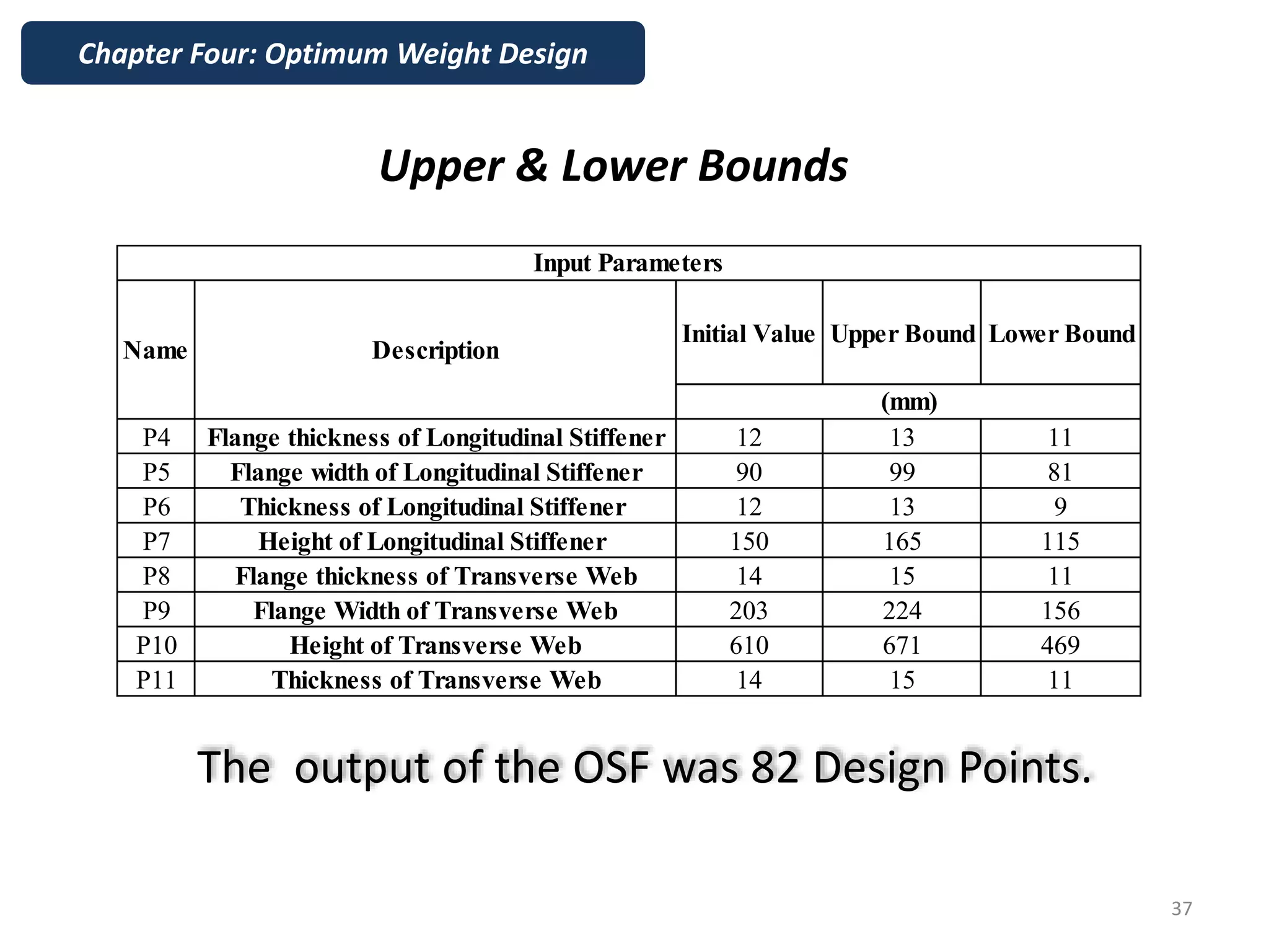 Upper & Lower Bounds
The output of the OSF was 82 Design Points.
Chapter Four: Optimum Weight Design
37
Initial Value Upper Bound Lower Bound
P4 Flange thickness of Longitudinal Stiffener 12 13 11
P5 Flange width of Longitudinal Stiffener 90 99 81
P6 Thickness of Longitudinal Stiffener 12 13 9
P7 Height of Longitudinal Stiffener 150 165 115
P8 Flange thickness of Transverse Web 14 15 11
P9 Flange Width of Transverse Web 203 224 156
P10 Height of Transverse Web 610 671 469
P11 Thickness of Transverse Web 14 15 11
Name Description
Input Parameters
(mm)
 