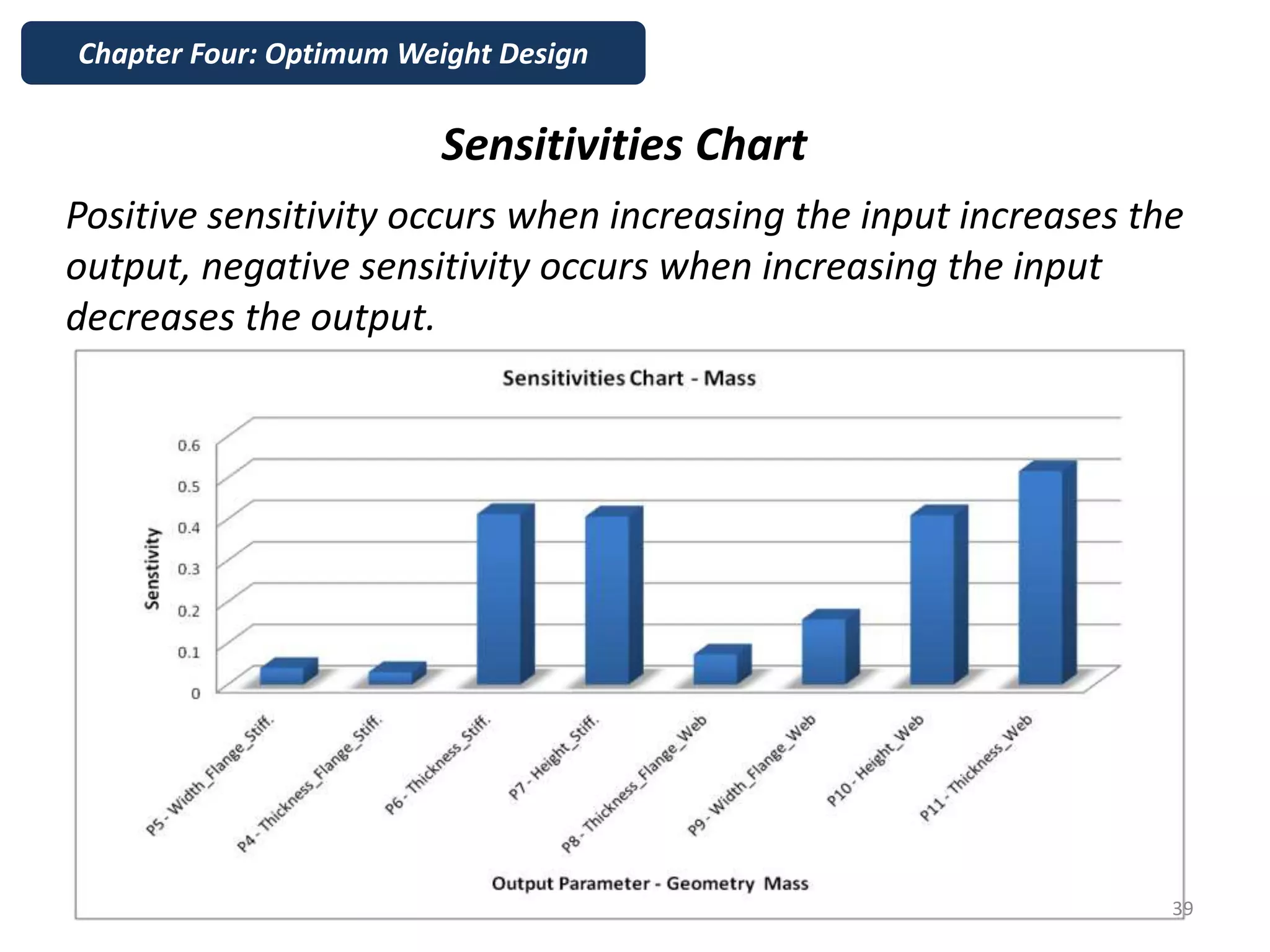 Sensitivities Chart
Positive sensitivity occurs when increasing the input increases the
output, negative sensitivity occurs when increasing the input
decreases the output.
Chapter Four: Optimum Weight Design
39
 