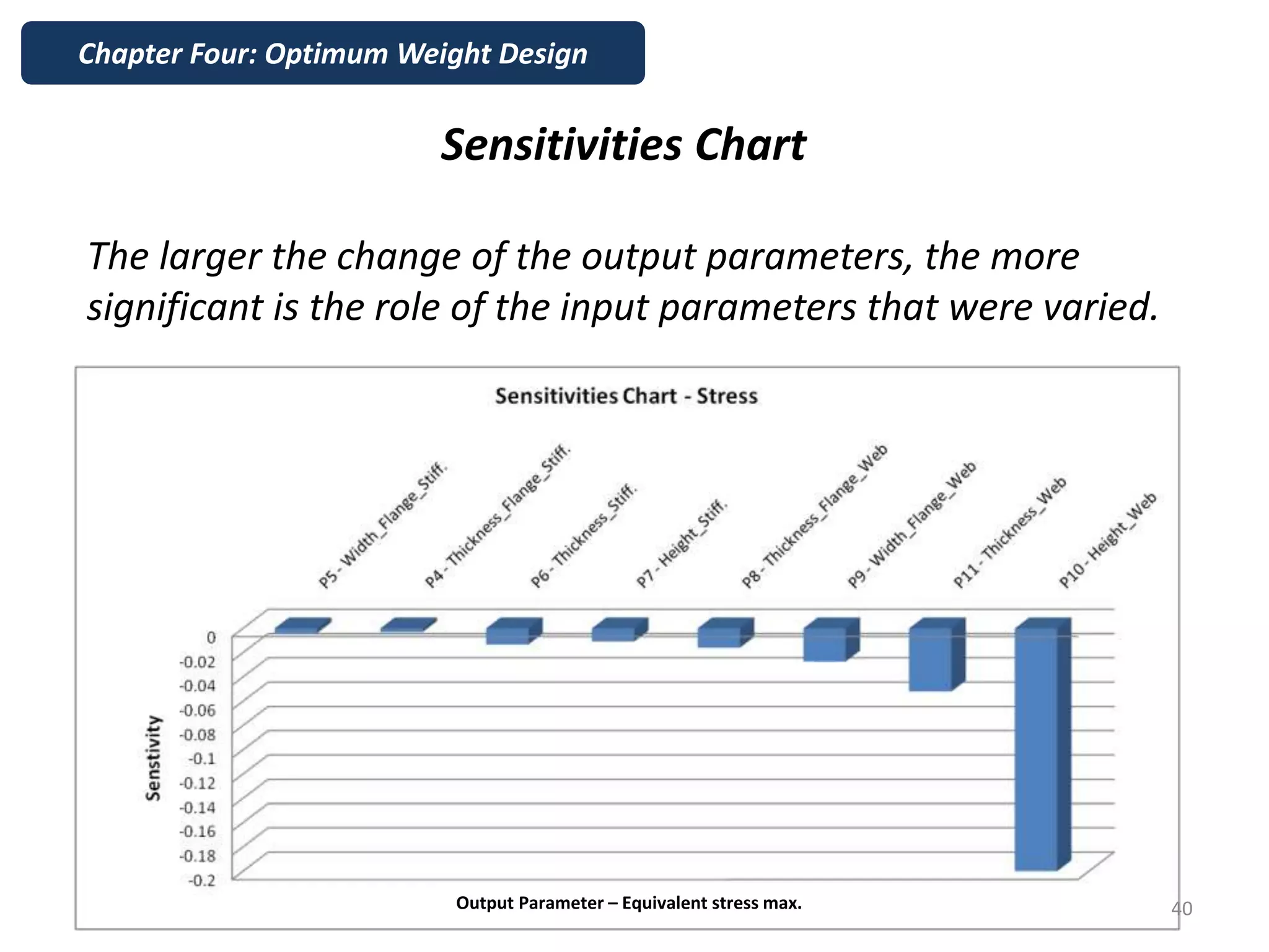 Sensitivities Chart
The larger the change of the output parameters, the more
significant is the role of the input parameters that were varied.
Output Parameter – Equivalent stress max.
Chapter Four: Optimum Weight Design
40
 