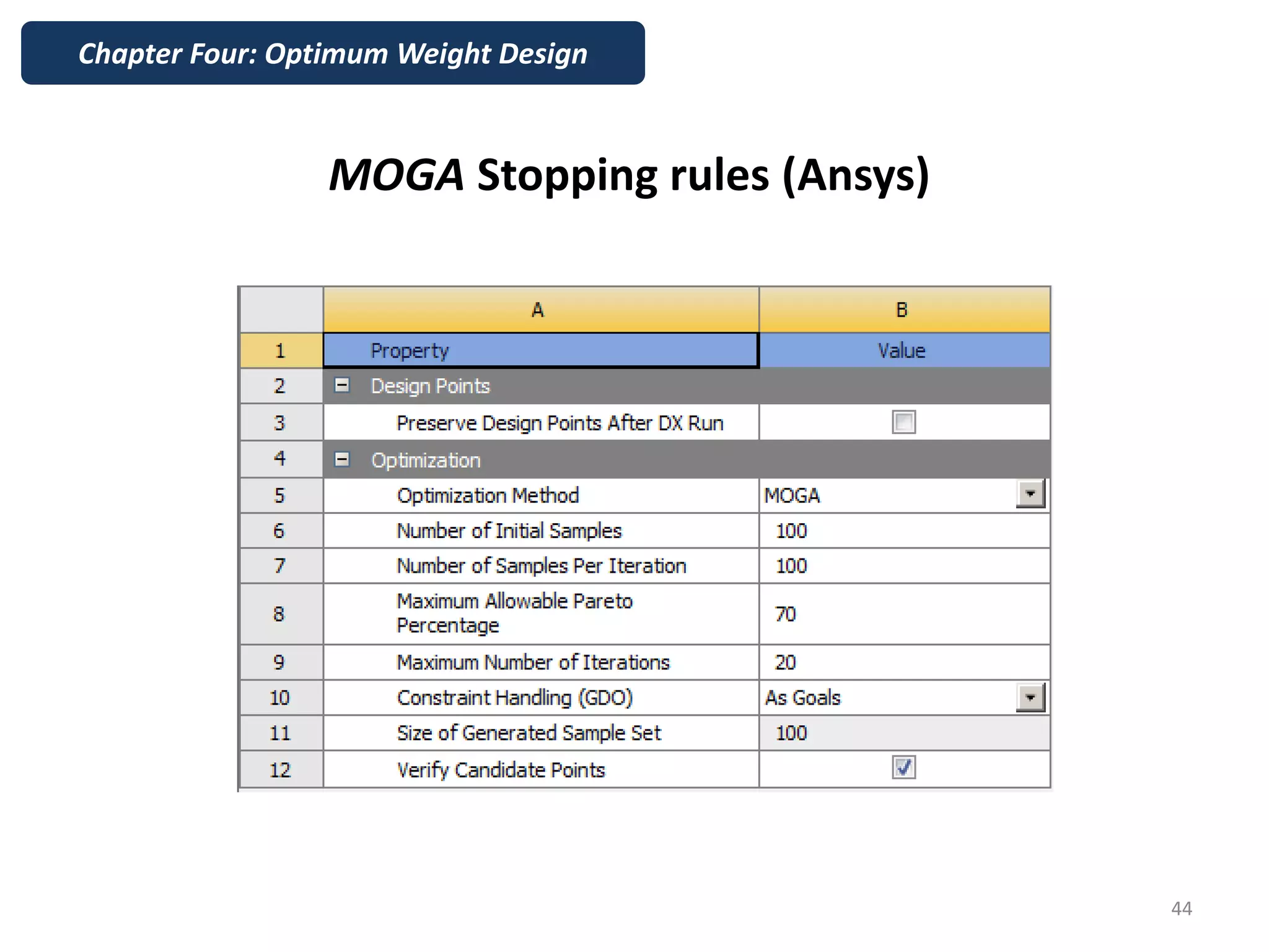 MOGA Stopping rules (Ansys)
Chapter Four: Optimum Weight Design
44
 