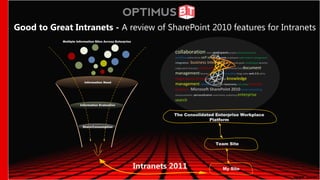 Good to Great Intranets - A review of SharePoint 2010 features for Intranets
            Multiple Information Silos Across Enterprise


                                                                     collaboration news workspaces project intranet extranet
                                                                     workflow online forms self service portals employees web content management
                                                                     integration   business intelligence          focused goals multilingual dynamic

                                                                                                                           document
                                                                     single point of access communication departmental lists

                                                                     management libraries templates communities blogs wikis web 2.0 alerts
                                                                     single source of truth product lifecycle knowledge
                         Information Need
                                                                     management metadata extensible taxonomy rich media business
                                                                     solutions Microsoft SharePoint 2010 social networking
                                                                     announcements personalization automation publishing enterprise

                                                                     search
                       Information Evaluation


                                                                     The Consolidated Enterprise Workplace
                                                                                   Platform
                        Share/Consumption




                                                                                                      Team Site




                                                           Intranets 2011                                   My Site
 
