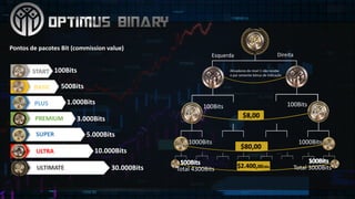 100Bits
500Bits
1.000Bits
3.000Bits
5.000Bits
10.000Bits
Ativadores do	nível 1	não recebe
o	par	somente bônus de	indicação
100Bits 100Bits
DireitaEsquerda
1000Bits 1000Bits
100Bits
Total 3000BitsTotal 4300Bits $2.400,00/dia
30.000Bits
START
BASIC
PLUS
PREMIUM
SUPER
ULTRA
ULTIMATE
100Bits
$8,00
100Bits100Bits500Bits100Bits 100Bits100Bits100Bits
$80,00
500Bits
Pontos de	pacotes Bit	(commission	value)
 