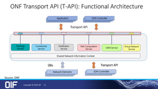 ONF Transport API (T-API): Functional Architecture
Topology
Service
Connectivity
Service
Path Computation
Service
Shared Network Information Context
OAM Service
Virtual Network
Service
NENetwork Elements
NENESDN Controller
NENESDN Controller
NENEApplication
SBIs
Transport API
Notification
Service
Transport API
Source: ONF
Copyright © 2020 OIF 11
 