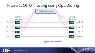 Phase 1: OT-OT Testing using OpenConfig
SDTN Controller A
Vendor B
Vendor C
Vendor D
Vendor E
Vendor C
Vendor D
Vendor E
Vendor B
Optical
Terminal
Optical
Terminal
OpenConfig Terminal Device Models
(Netconf)
Copyright © 2020 OIF 15
 