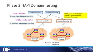 Phase 2: TAPI Domain Testing
SDTN Controllers
Proprietary SouthBound Interface
Standard NorthBound Interface
SDN Domain Controllers
ONF Transport API (T-API) 2.1.3:
Topology, Connectivity Service,
Notification/Streaming
T-API (Restconf)
SDTN Controller A SDTN Controller B
Domain Controller C Domain Controller D
Proprietary SBI
Vendor C
Domain
Vendor D
Domain
Copyright © 2020 OIF 16
 
