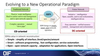 DC-oriented
Traditional Network Future Network
Complex operation： manual
“stove pipe”
Easy operation：unified resource
control、management and orchestration
CO-oriented
Passive: weak intelligence
Hard to realize end-to-end management
and to open network capacity
Initiative：intelligentize
Open, sensible, end-to-end orchestration,
intelligent-driven
SDN brings in simple,
smart, open network
operation
CloudNFV
SDN
➢ Simple：simplify of interface /level/species/amount
➢ Smart：software programming，fast configuration, service-automation
➢ Open：open network capacity，adaptation for applications, Open interfaces
SDN’s value in network reconstruction
Evolving to a New Operational Paradigm
Source: China Telecom
Copyright © 2020 OIF 2
 