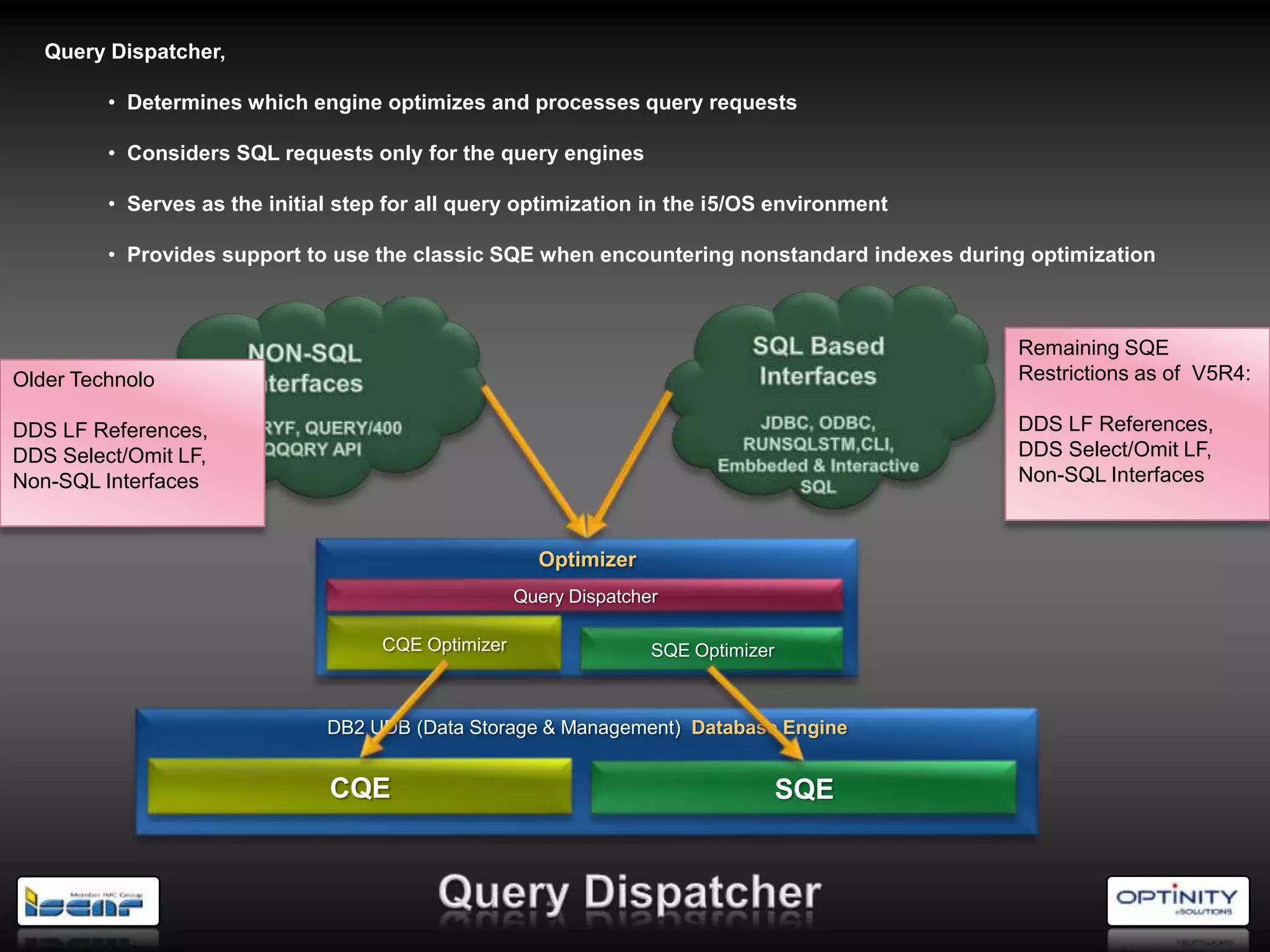 Query Dispatcher,

         • Determines which engine optimizes and processes query requests

         • Considers SQL requests only for the query engines

         • Serves as the initial step for all query optimization in the i5/OS environment

         • Provides support to use the classic SQE when encountering nonstandard indexes during optimization



                                                                                               Remaining SQE
Older Technolo                                                                                 Restrictions as of V5R4:

DDS LF References,                                                                             DDS LF References,
DDS Select/Omit LF,                                                                            DDS Select/Omit LF,
Non-SQL Interfaces                                                                             Non-SQL Interfaces



                                                       Optimizer
                                                     Query Dispatcher

                                     CQE Optimizer                  SQE Optimizer



                               DB2 UDB (Data Storage & Management) Database Engine


                               CQE                                                  SQE
 