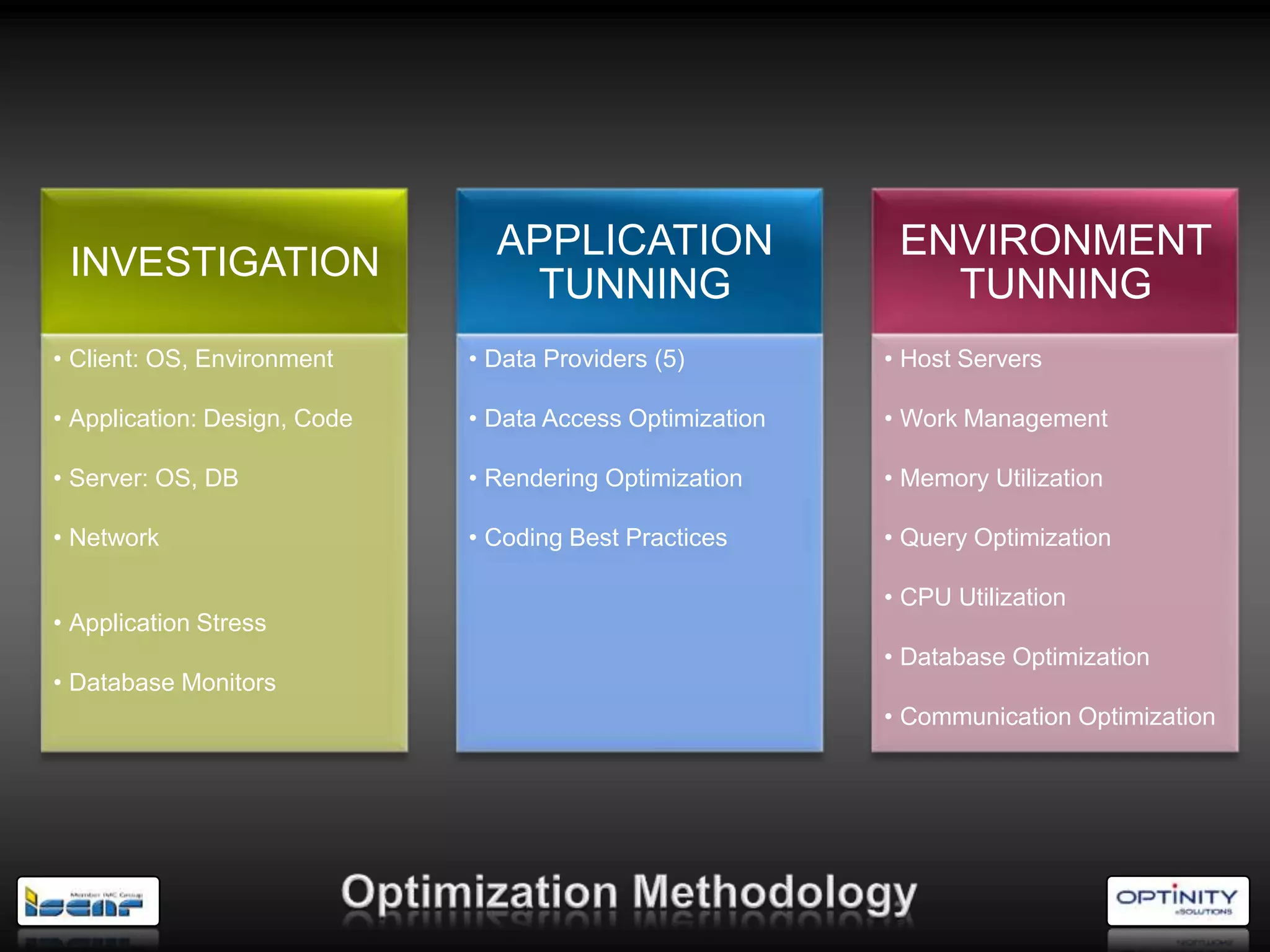 APPLICATION                 ENVIRONMENT
 INVESTIGATION
                                 TUNNING                      TUNNING
• Client: OS, Environment     • Data Providers (5)         • Host Servers

• Application: Design, Code   • Data Access Optimization   • Work Management

• Server: OS, DB              • Rendering Optimization     • Memory Utilization

• Network                     • Coding Best Practices      • Query Optimization

                                                           • CPU Utilization
• Application Stress
                                                           • Database Optimization
• Database Monitors
                                                           • Communication Optimization
 