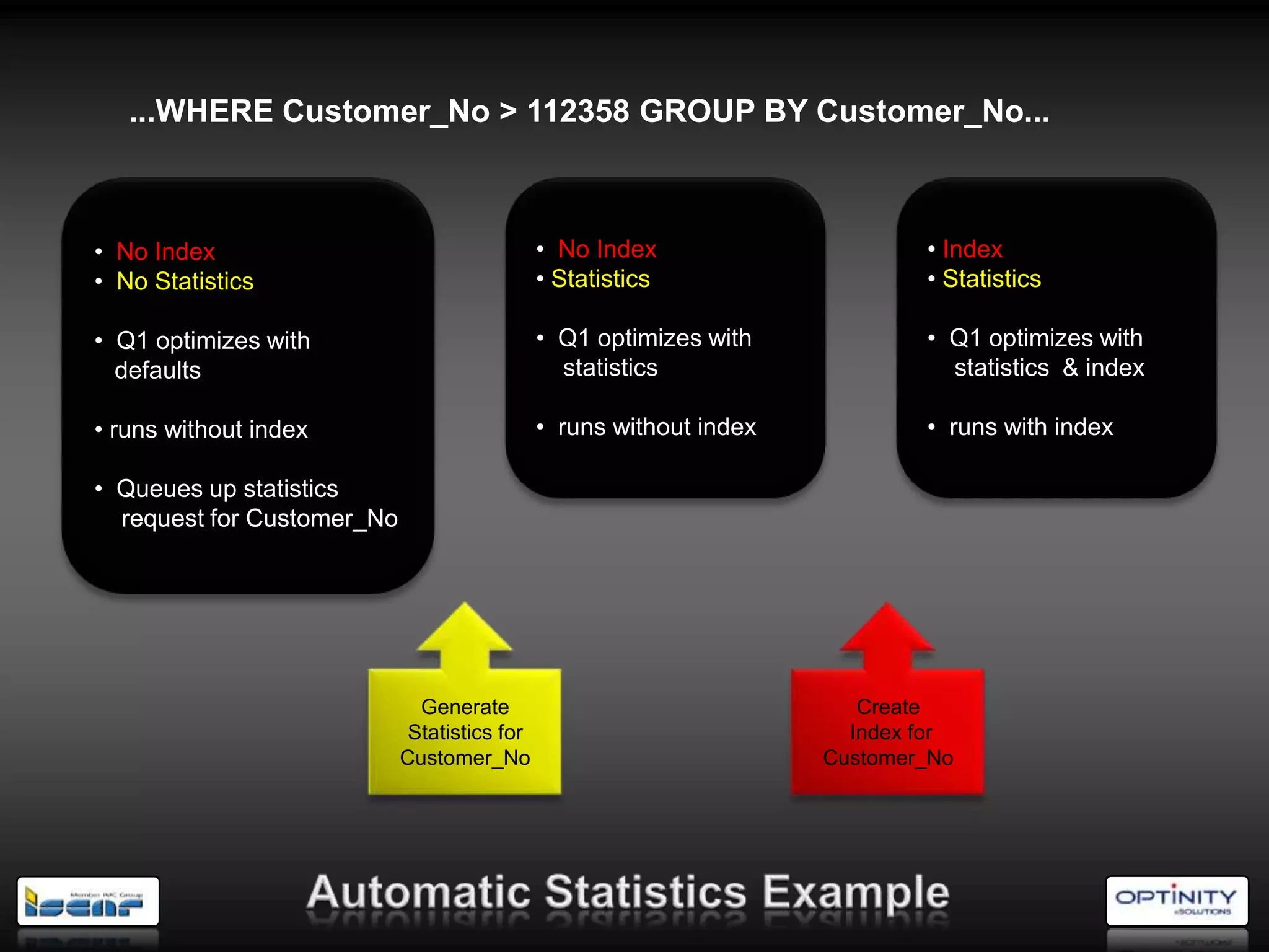 ...WHERE Customer_No > 112358 GROUP BY Customer_No...



• No Index                                    • No Index                     • Index
• No Statistics                               • Statistics                   • Statistics

• Q1 optimizes with                           • Q1 optimizes with            • Q1 optimizes with
  defaults                                      statistics                     statistics & index

• runs without index                          • runs without index           • runs with index

• Queues up statistics
  request for Customer_No




                              Generate                                  Create
                             Statistics for                            Index for
                            Customer_No                              Customer_No
 