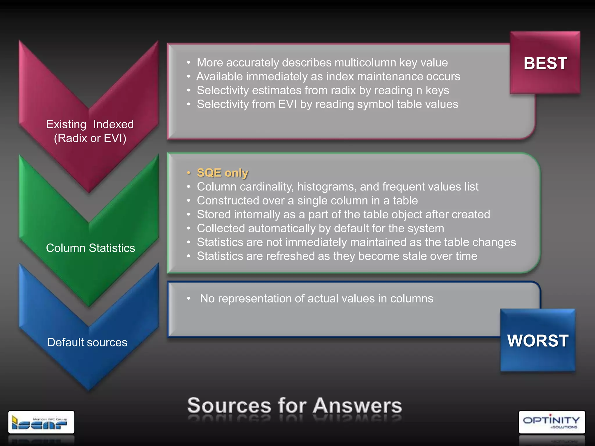 •   More accurately describes multicolumn key value                  BEST
                    •   Available immediately as index maintenance occurs
                    •   Selectivity estimates from radix by reading n keys
                    •   Selectivity from EVI by reading symbol table values
Existing Indexed
 (Radix or EVI)

                    •   SQE only
                    •   Column cardinality, histograms, and frequent values list
                    •   Constructed over a single column in a table
                    •   Stored internally as a part of the table object after created
                    •   Collected automatically by default for the system
                    •   Statistics are not immediately maintained as the table changes
Column Statistics
                    •   Statistics are refreshed as they become stale over time


                    • No representation of actual values in columns


Default sources                                                                     WORST
 