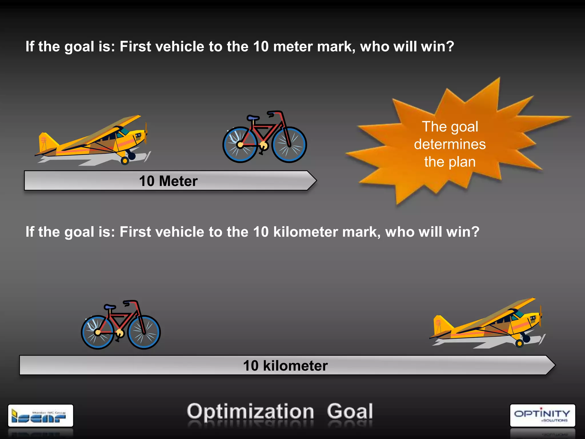 If the goal is: First vehicle to the 10 meter mark, who will win?




                                                            The goal
                                                           determines
                                                            the plan
                 10 Meter


If the goal is: First vehicle to the 10 kilometer mark, who will win?




                                10 kilometer
 